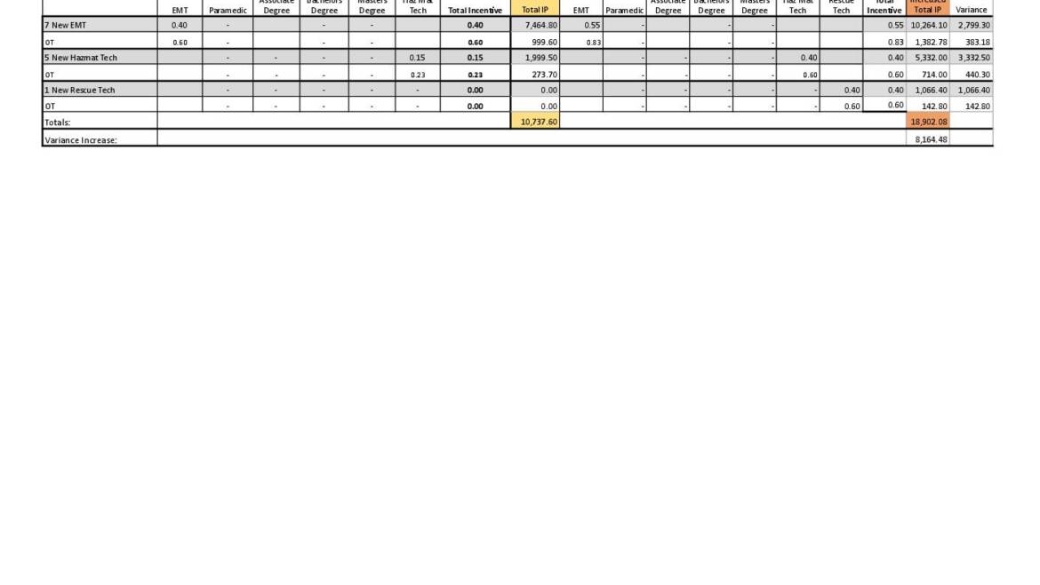Meeting Notice 2 17 21 (Additional Incentive Pay)